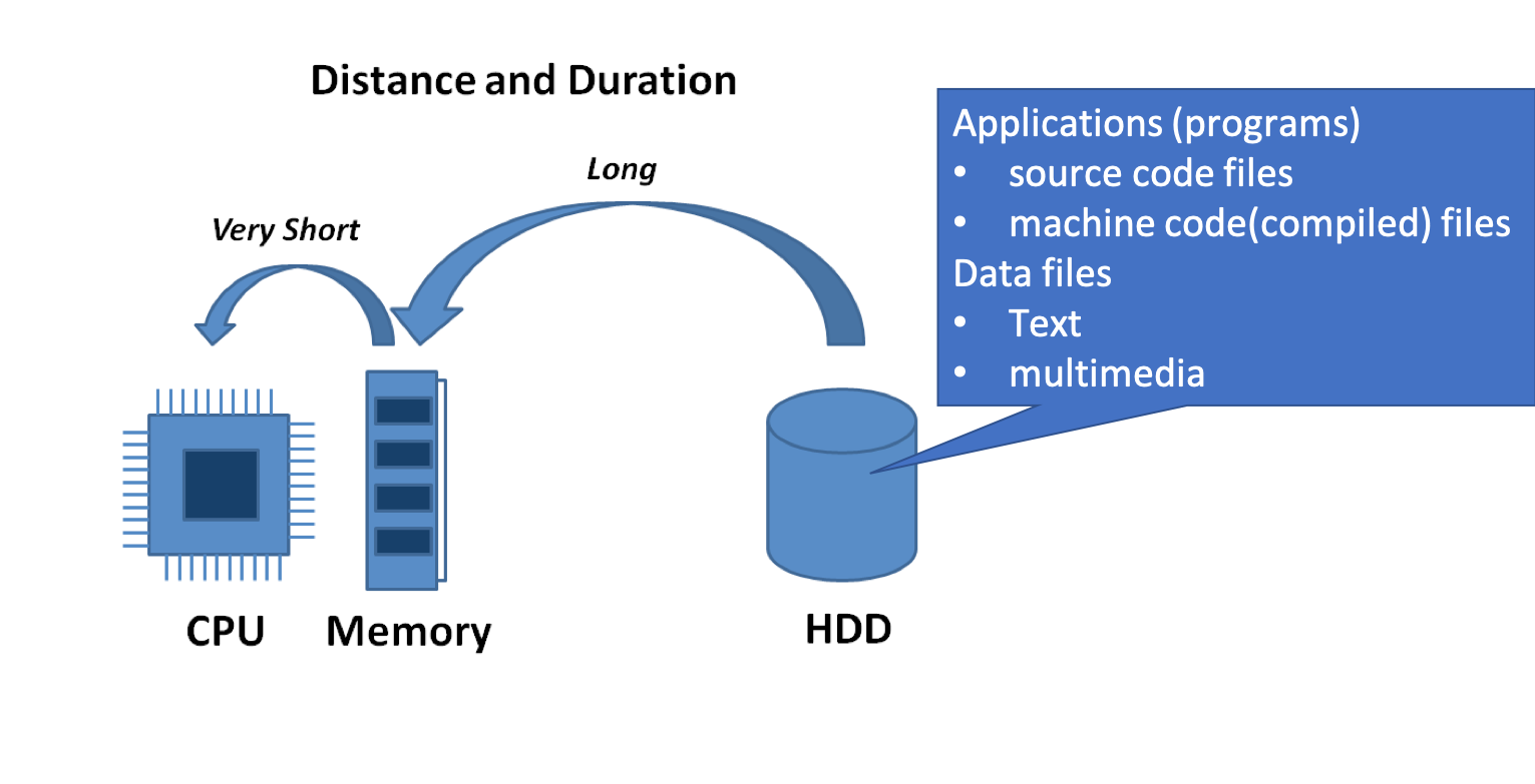 computer-architecture