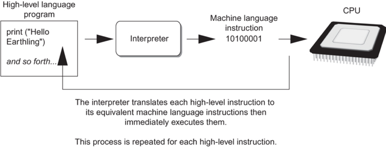 interpreter