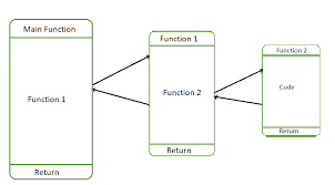 call stack