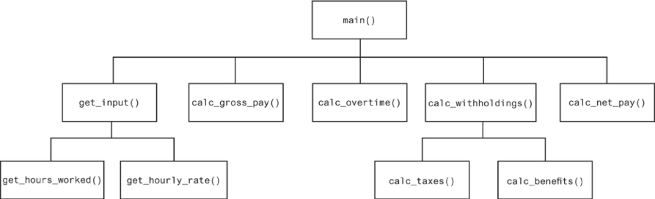 structure