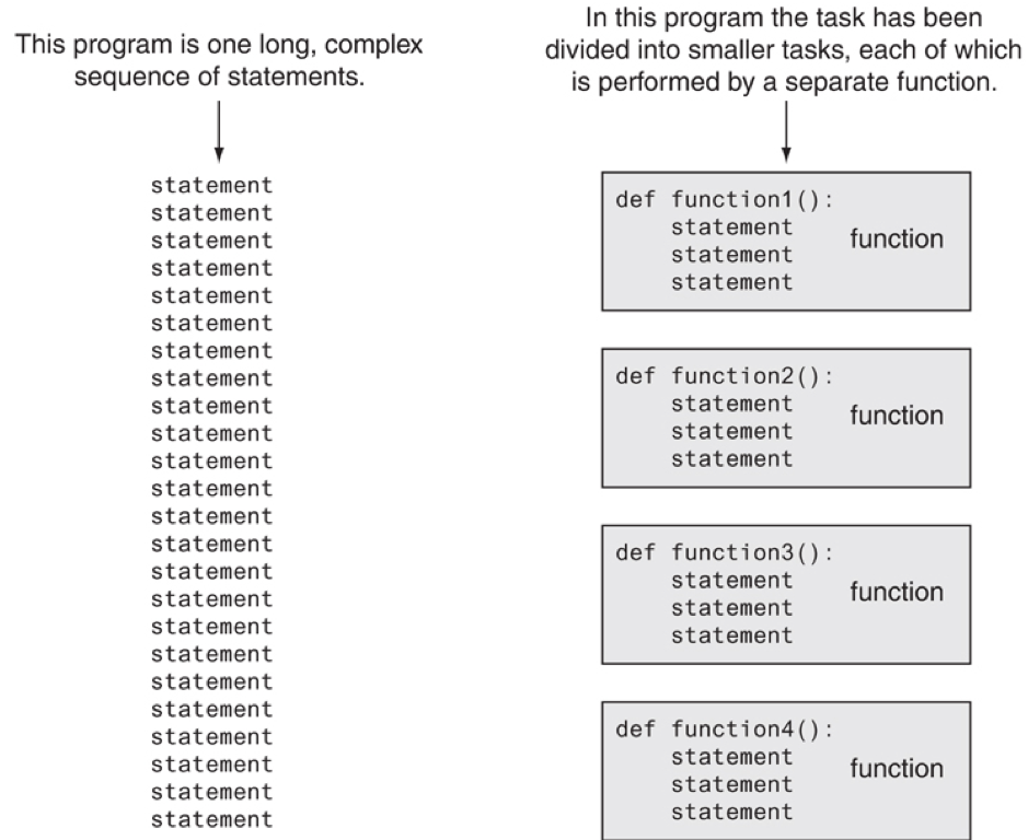 subtask